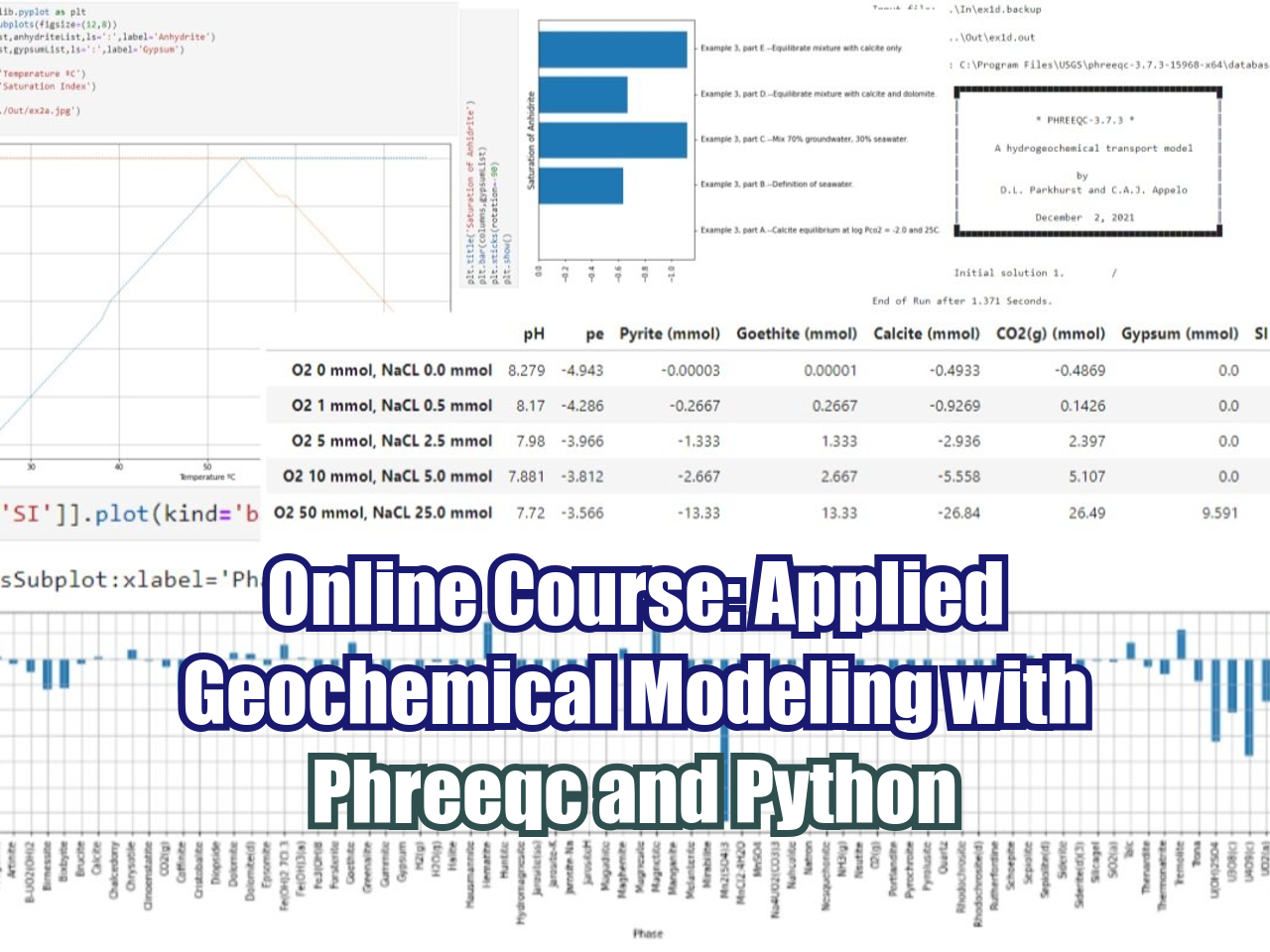 Applied Geochemical Modeling with Phreeqc and Python